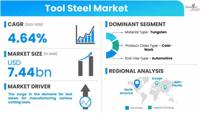 Tool-Steel-Market-Dynamics